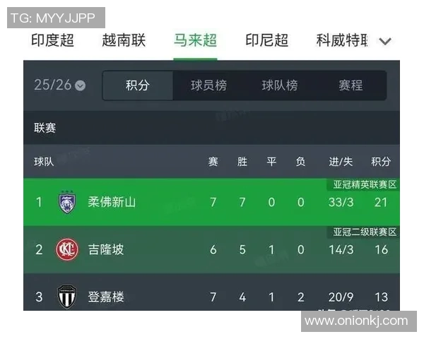 柔佛DT对阵庆南的精彩较量分析与赛前预测