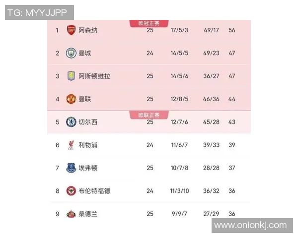 阿仙奴迎战韦斯咸争夺英超积分榜重要三分之战 阿仙奴迎战韦斯咸争夺英超积分榜重要三分之战