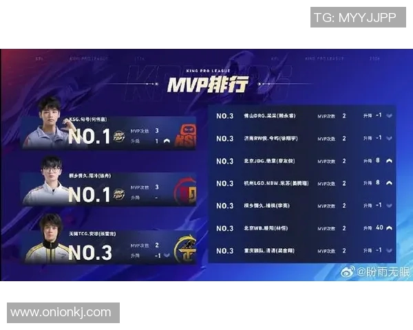 王者荣耀最新实力排行榜揭晓TES战队稳居第一名 王者荣耀最新实力排行榜揭晓TES战队稳居第一名