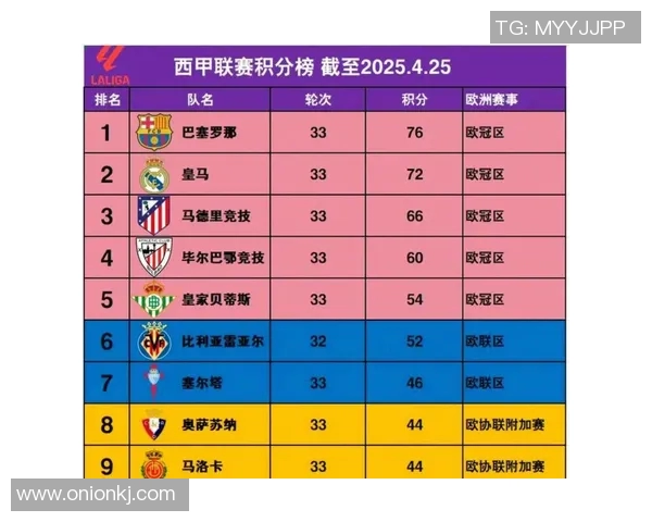 皇马社会迎战皇马争夺西甲积分榜关键战役的精彩对决 皇马社会迎战皇马争夺西甲积分榜关键战役的精彩对决